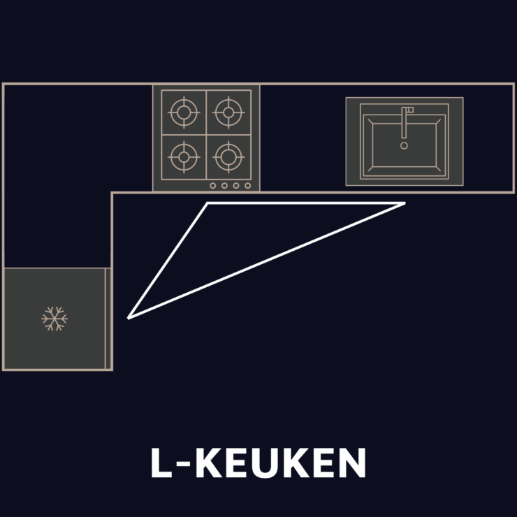 Werkdriehoek L-keuken