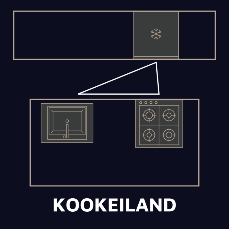 Werkdriehoek kookeiland