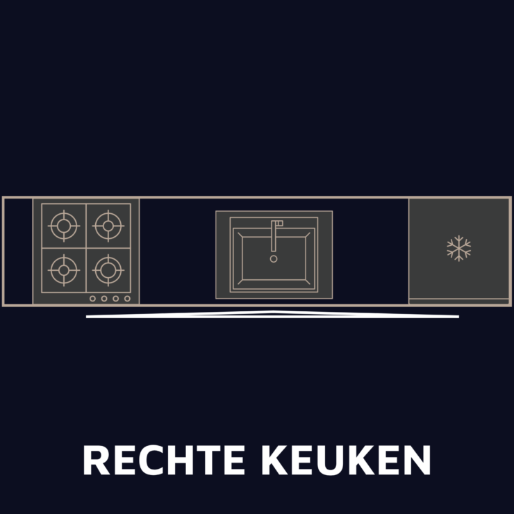 Werkdriehoek rechte keuken